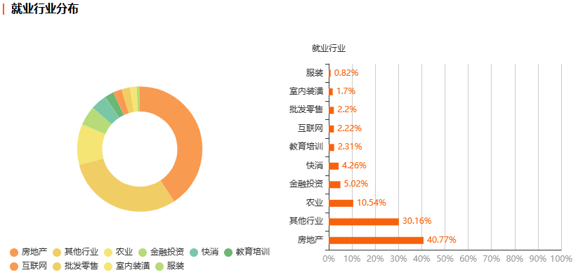 浙江自考园林技术专业就业前景分析