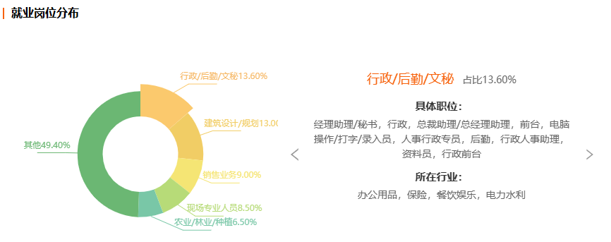 浙江自考园林技术专业就业前景分析