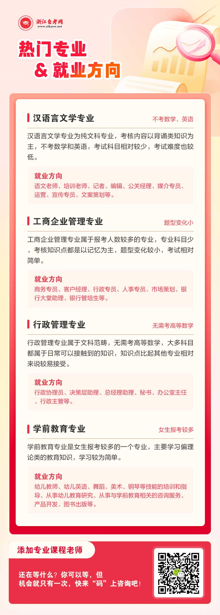 浙江自考热门专业及就业方向