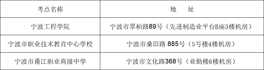 宁波计算机等级考试考场分布