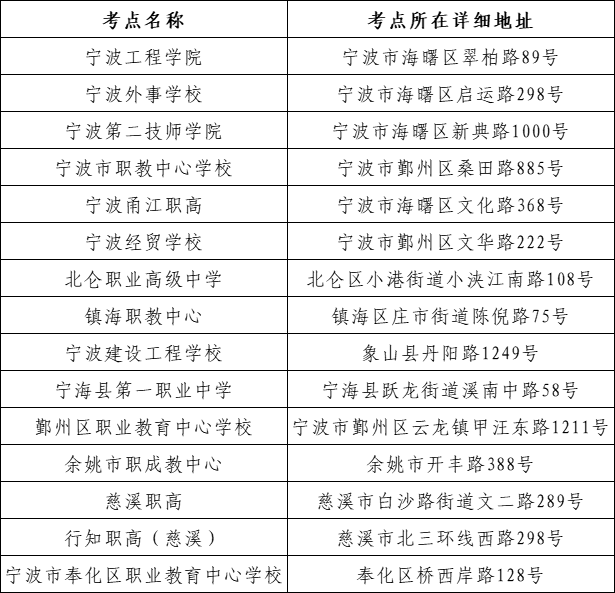 宁波英语等级考试考场分布