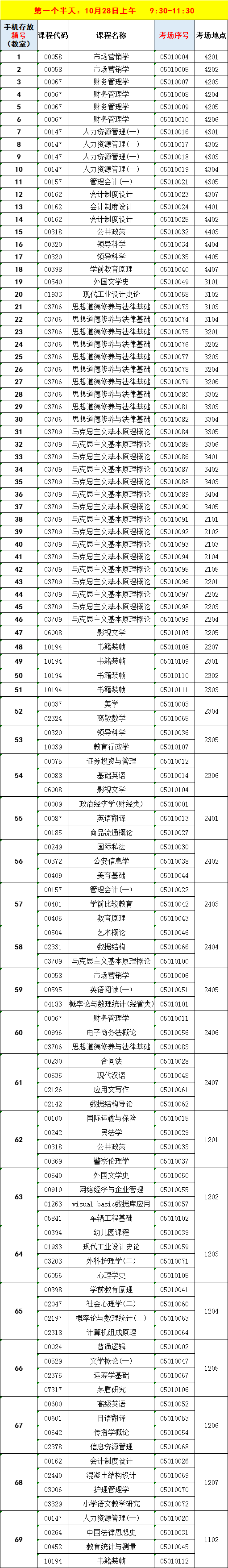 湖州市自考考场座位号