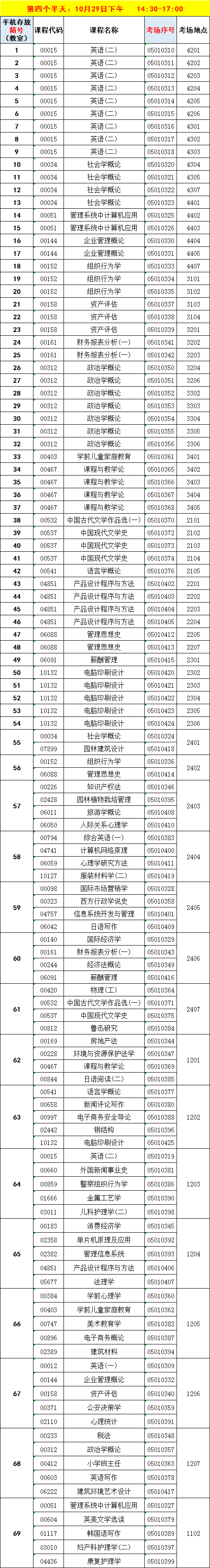 湖州市自考考场座位号