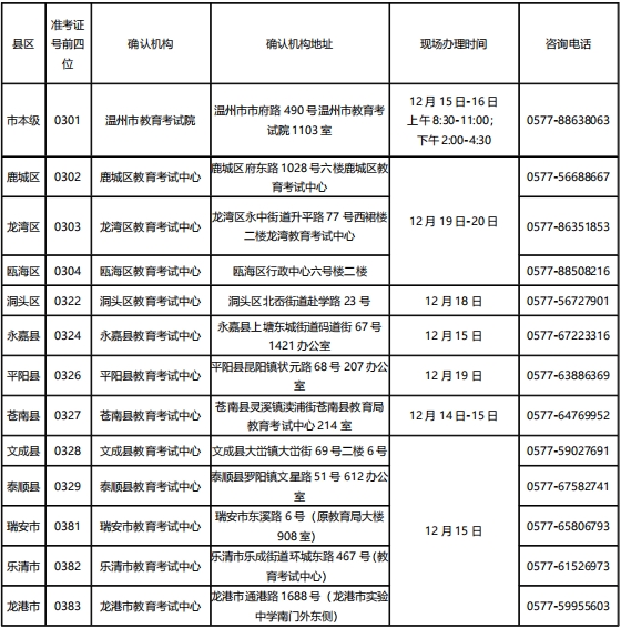 温州自考毕业申请办理地址