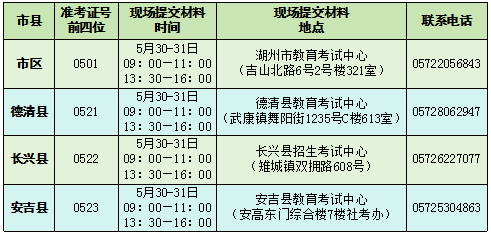 湖州自考毕业办理时间及地址