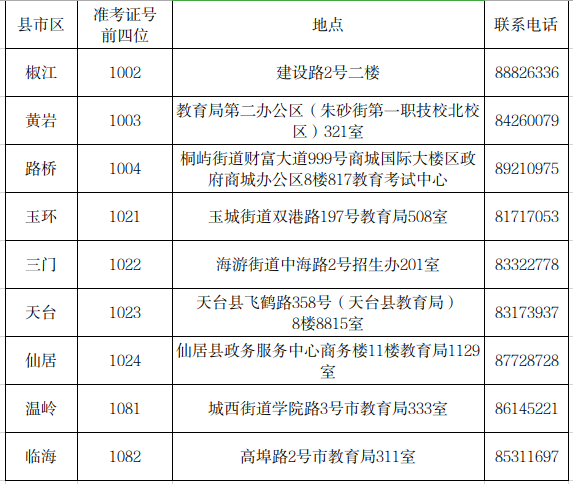 台州自考毕业材料提交地址