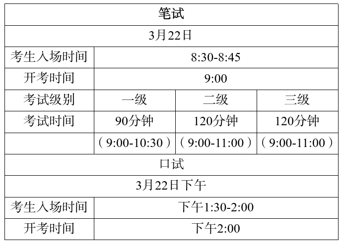 2025年上半年全国英语等级考试安排