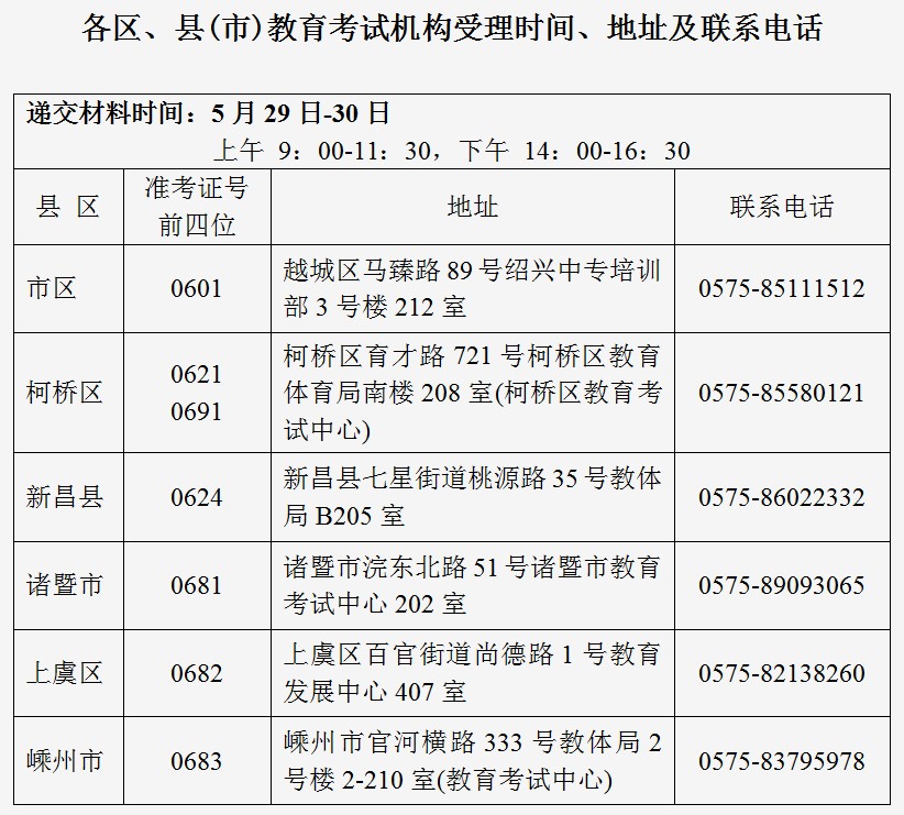 绍兴自考毕业办理地址