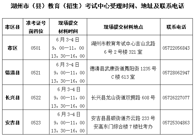 湖州自考毕业办理地址