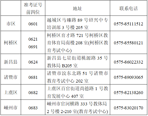 绍兴自考办联系电话及地址